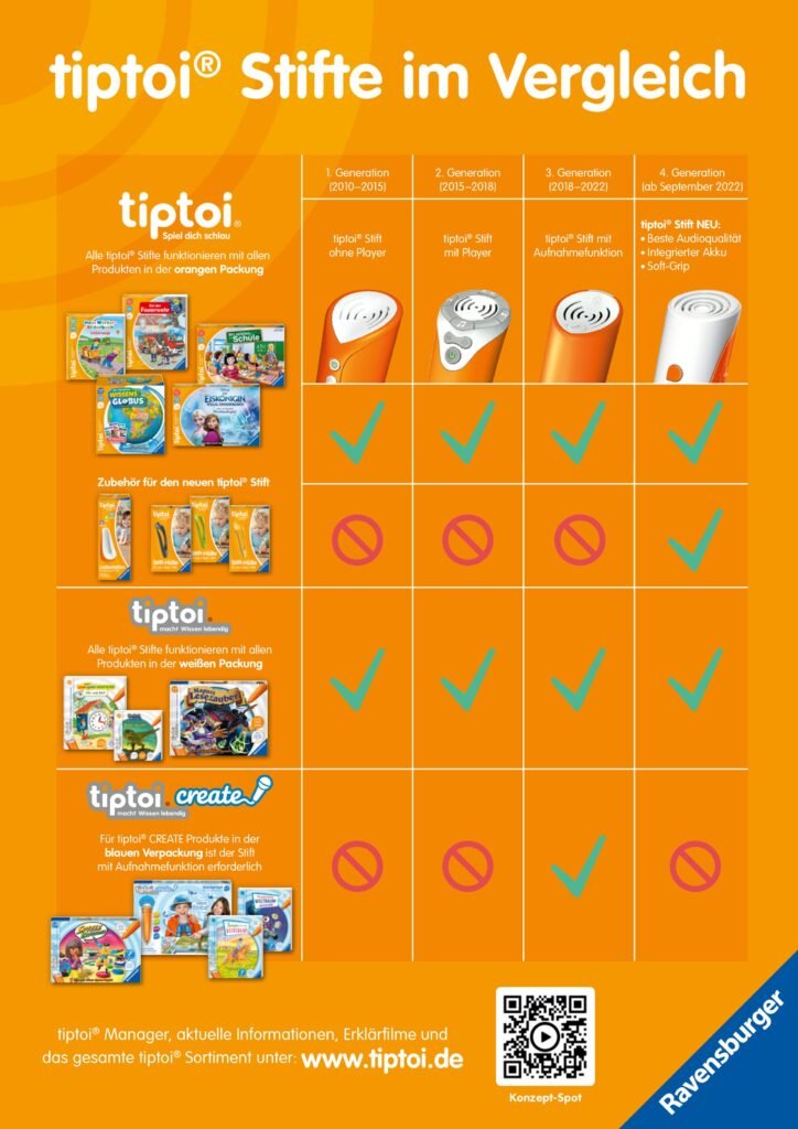 Tiptoi Stift für Autisten 8 stifte